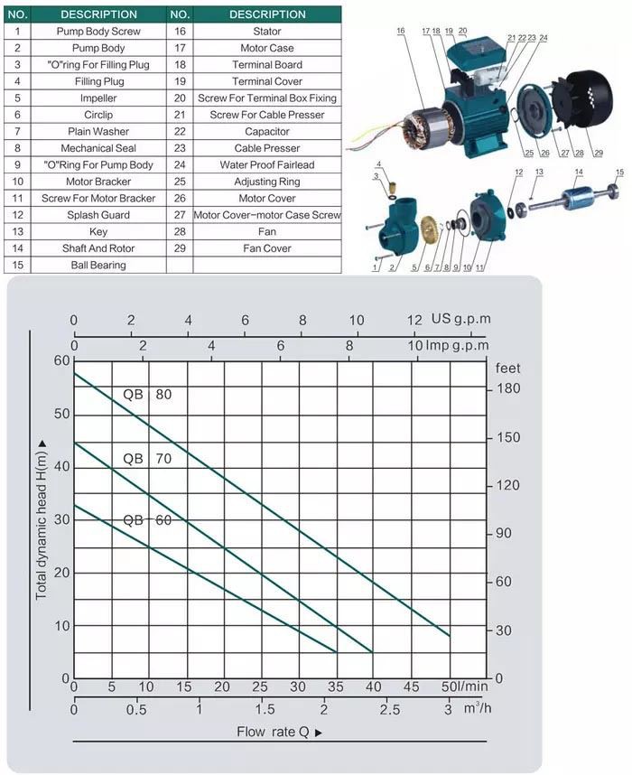 QB60 surface domestic pump